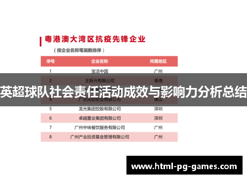 英超球队社会责任活动成效与影响力分析总结 英超球队社会责任活动成效与影响力分析总结