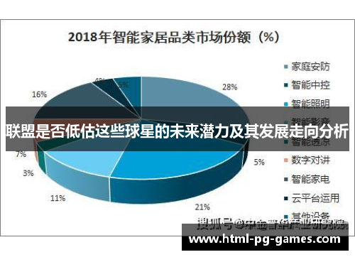 联盟是否低估这些球星的未来潜力及其发展走向分析