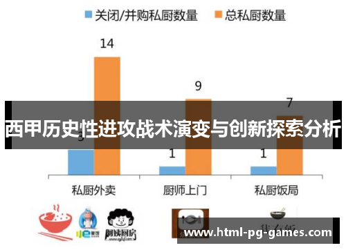 西甲历史性进攻战术演变与创新探索分析 西甲历史性进攻战术演变与创新探索分析