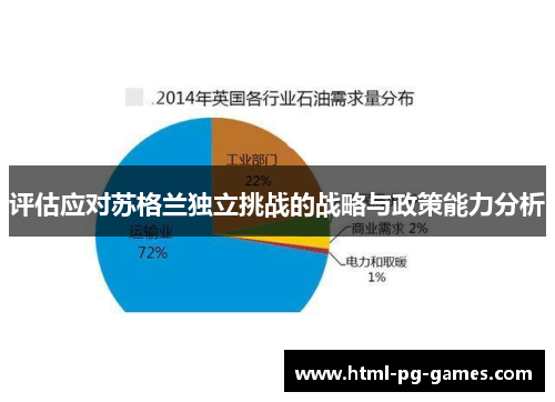 评估应对苏格兰独立挑战的战略与政策能力分析 评估应对苏格兰独立挑战的战略与政策能力分析