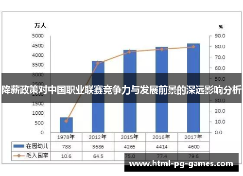 降薪政策对中国职业联赛竞争力与发展前景的深远影响分析